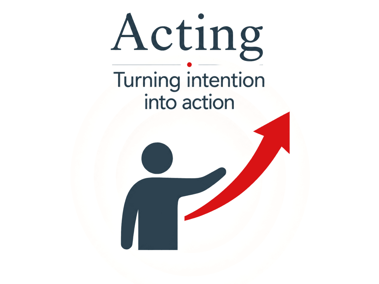 Acting — Turning intention into action