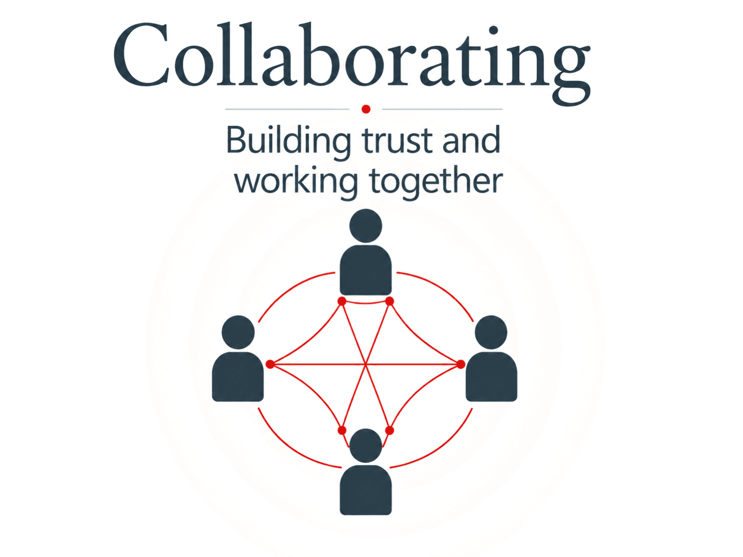 Collaborating — Building trust and working together