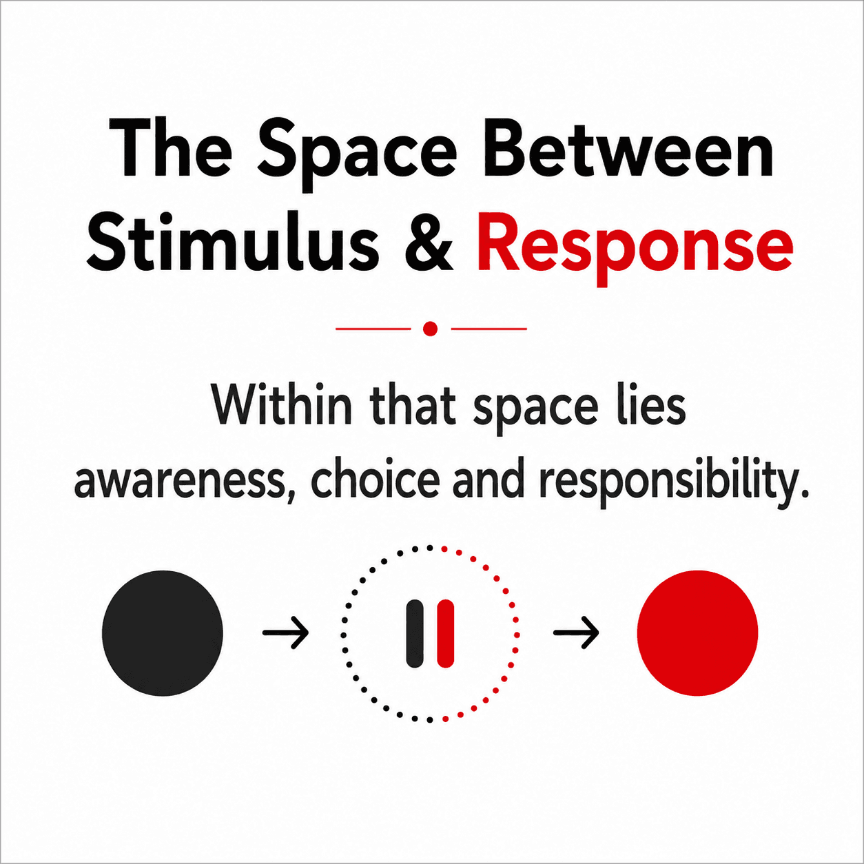 The Space Between Stimulus & Response — Within that space lies awareness, choice and responsibility.