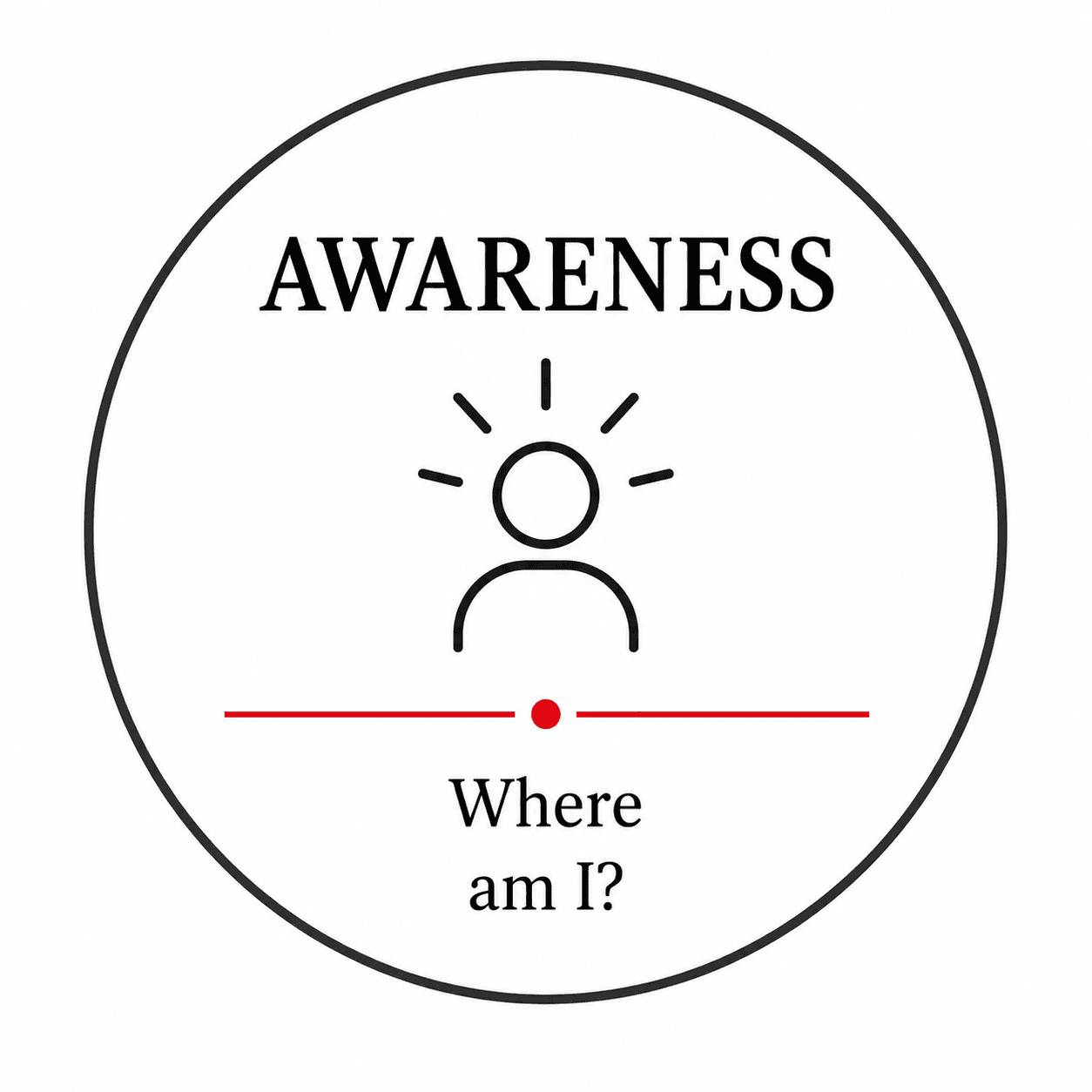 Awareness
