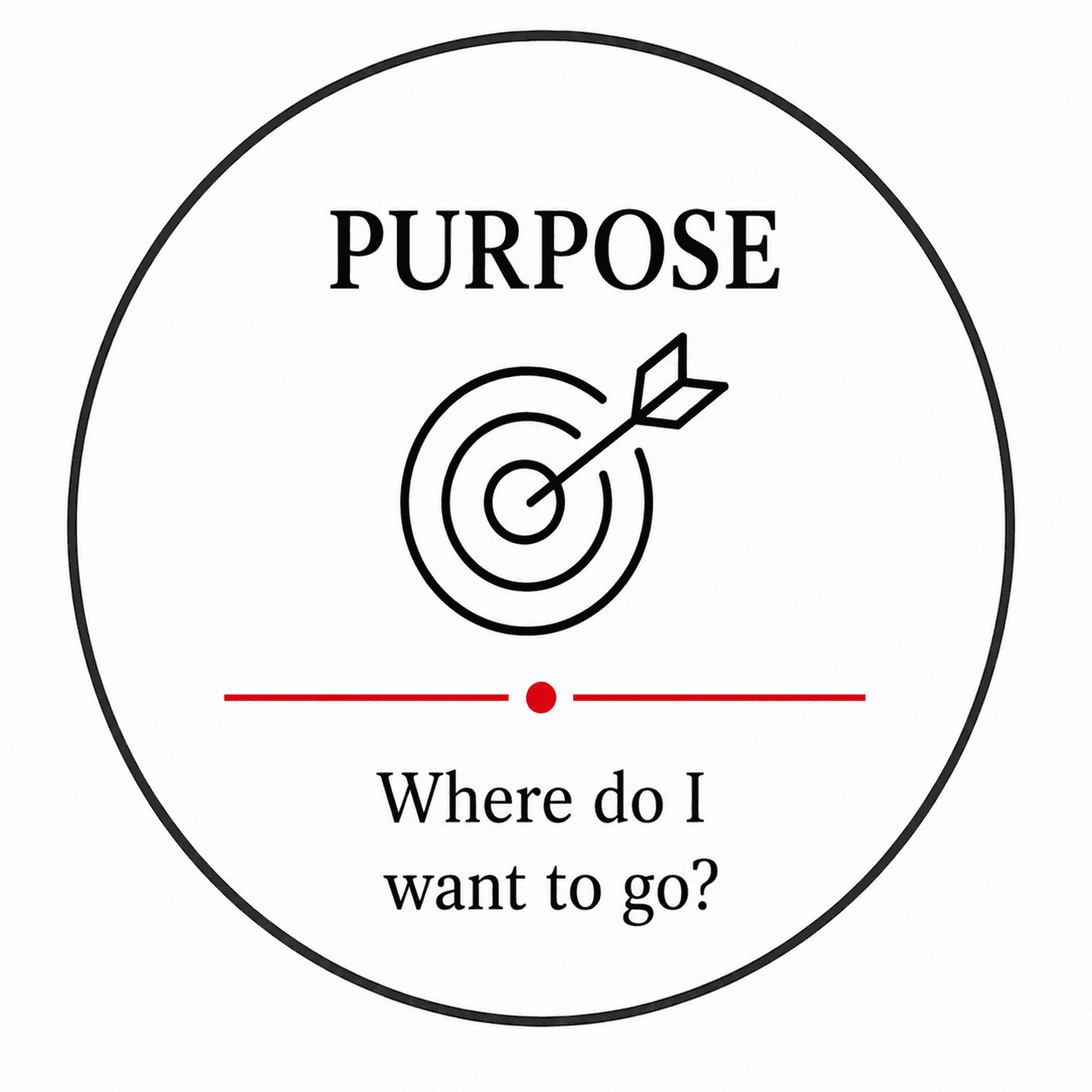 Purpose