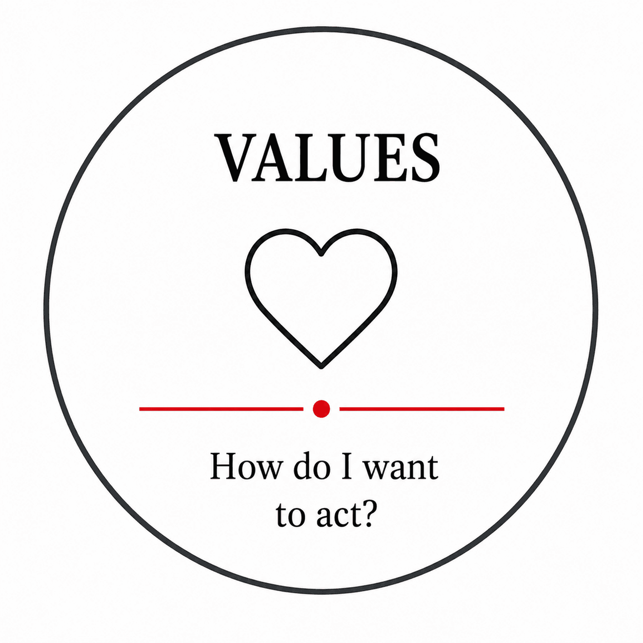 Values