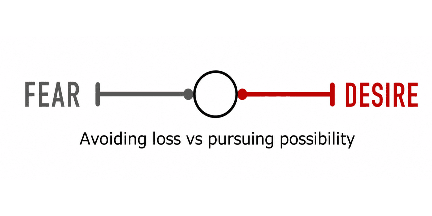 Fear vs Desire — Avoiding loss vs pursuing possibility