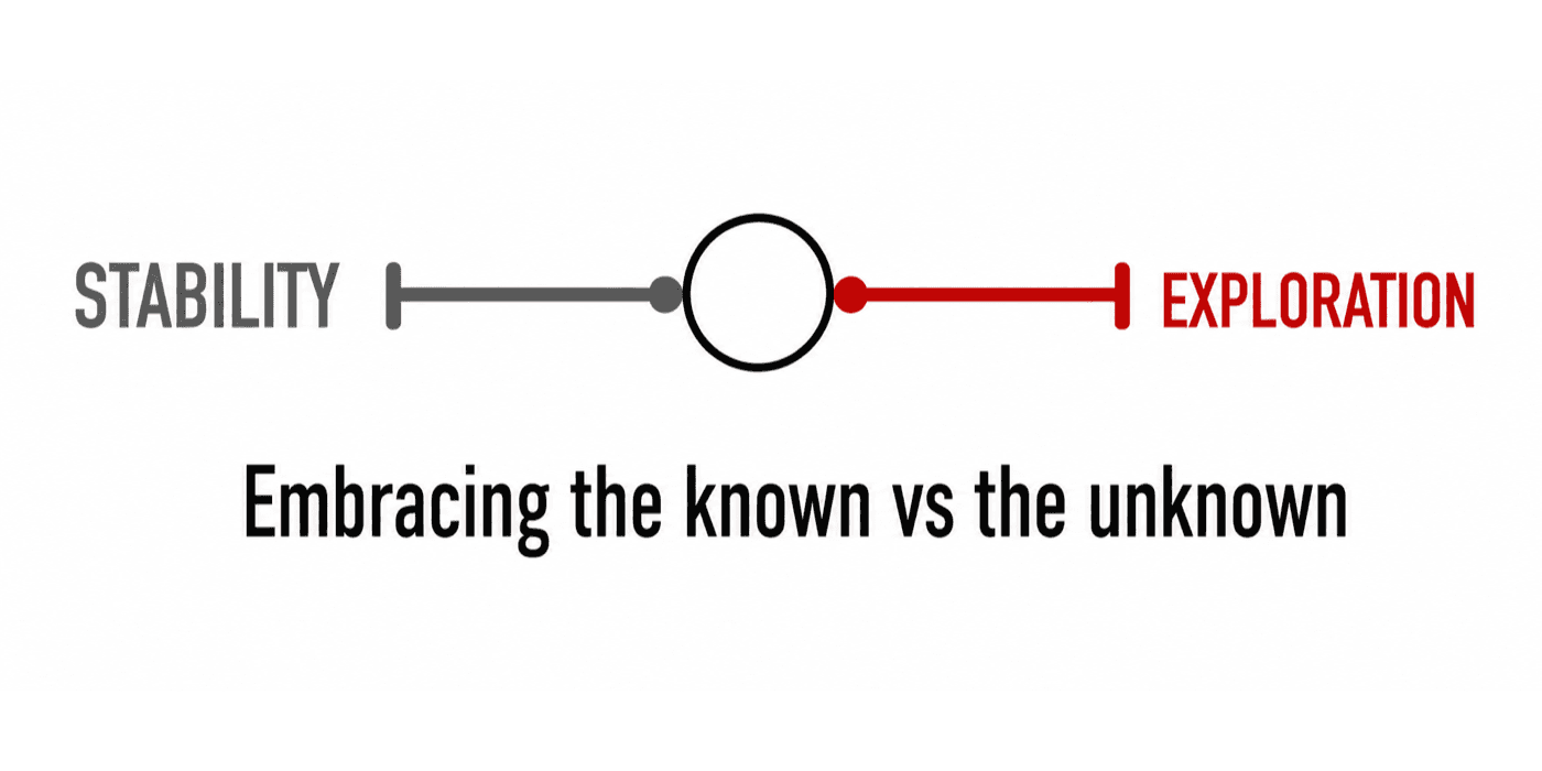 Stability vs Exploration — Embracing the known vs the unknown